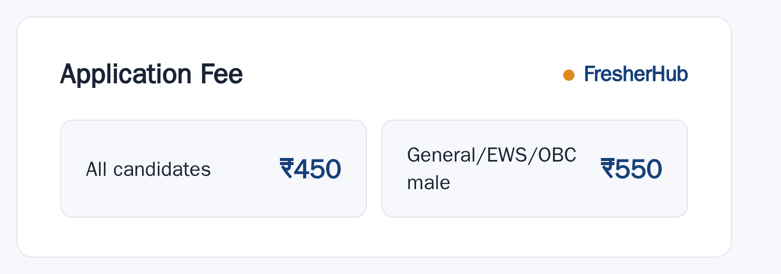 IB Security Assistant 2025: Admit Card Out, 4987 Vacancy application fee by category