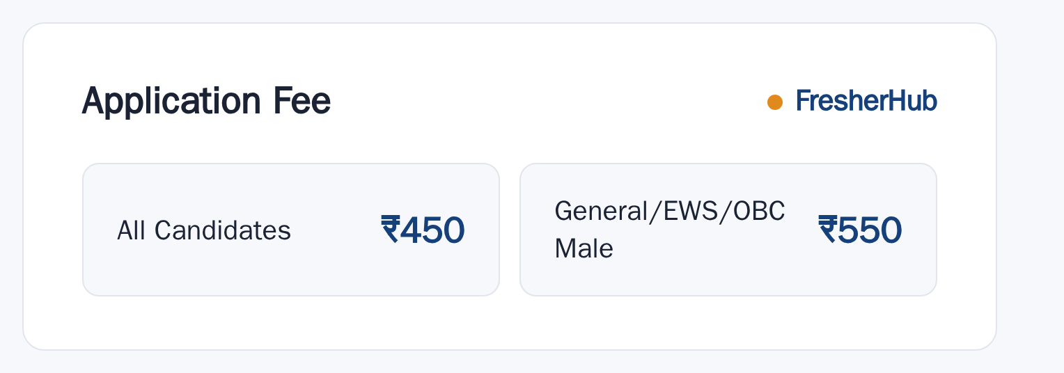 IB Security Assistant 2025: Tier 2 Admit Card, 4987 Vacancy application fee by category