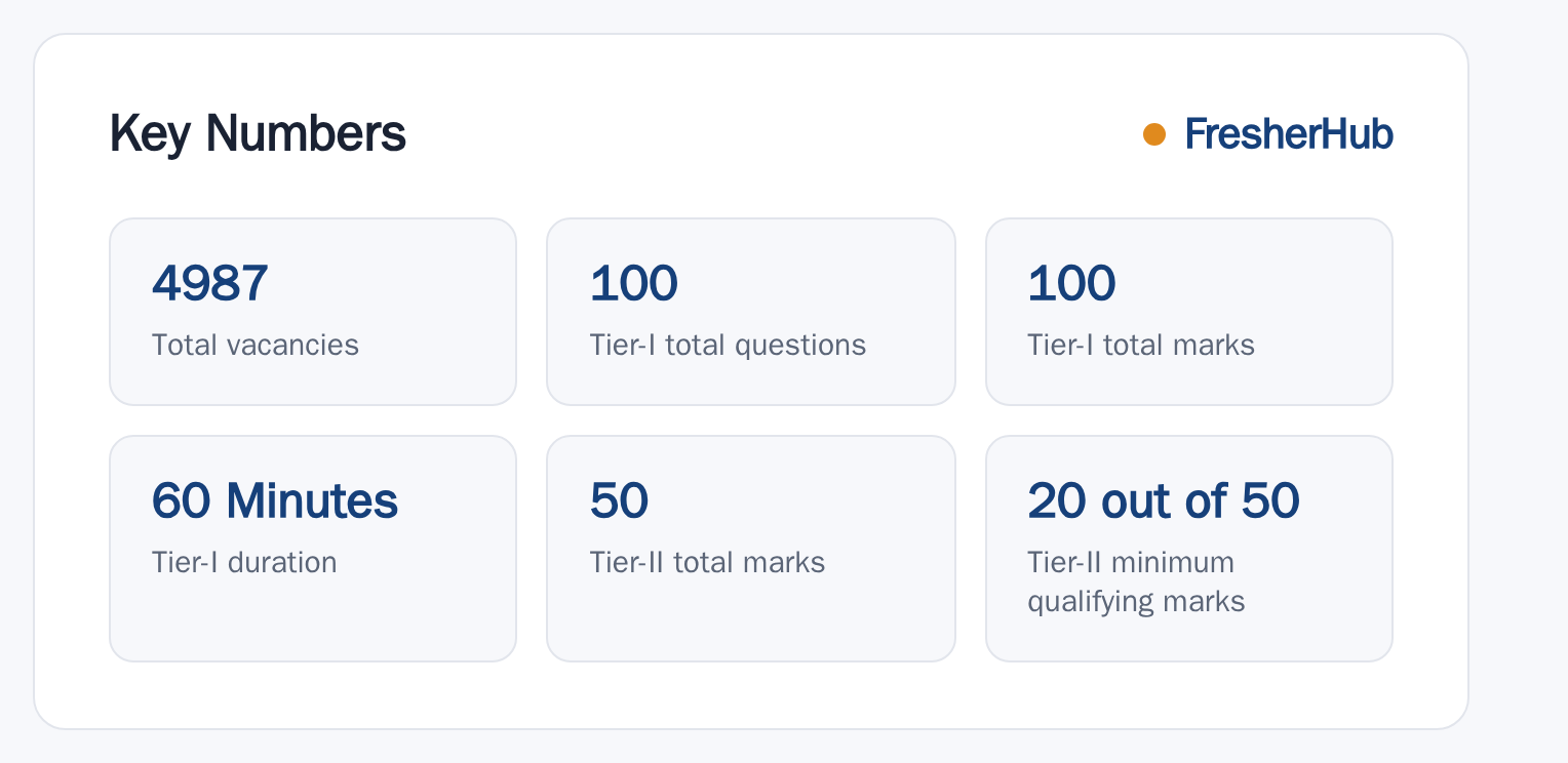 IB Security Assistant 2025: Admit Card Out, 4987 Vacancy key numbers from the official notification