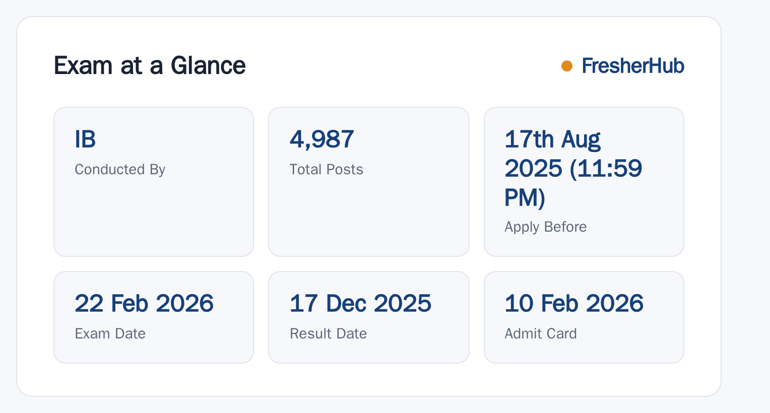 IB Security Assistant 2025: Admit Card Out, 4987 Vacancy at a glance — posts, dates and fee