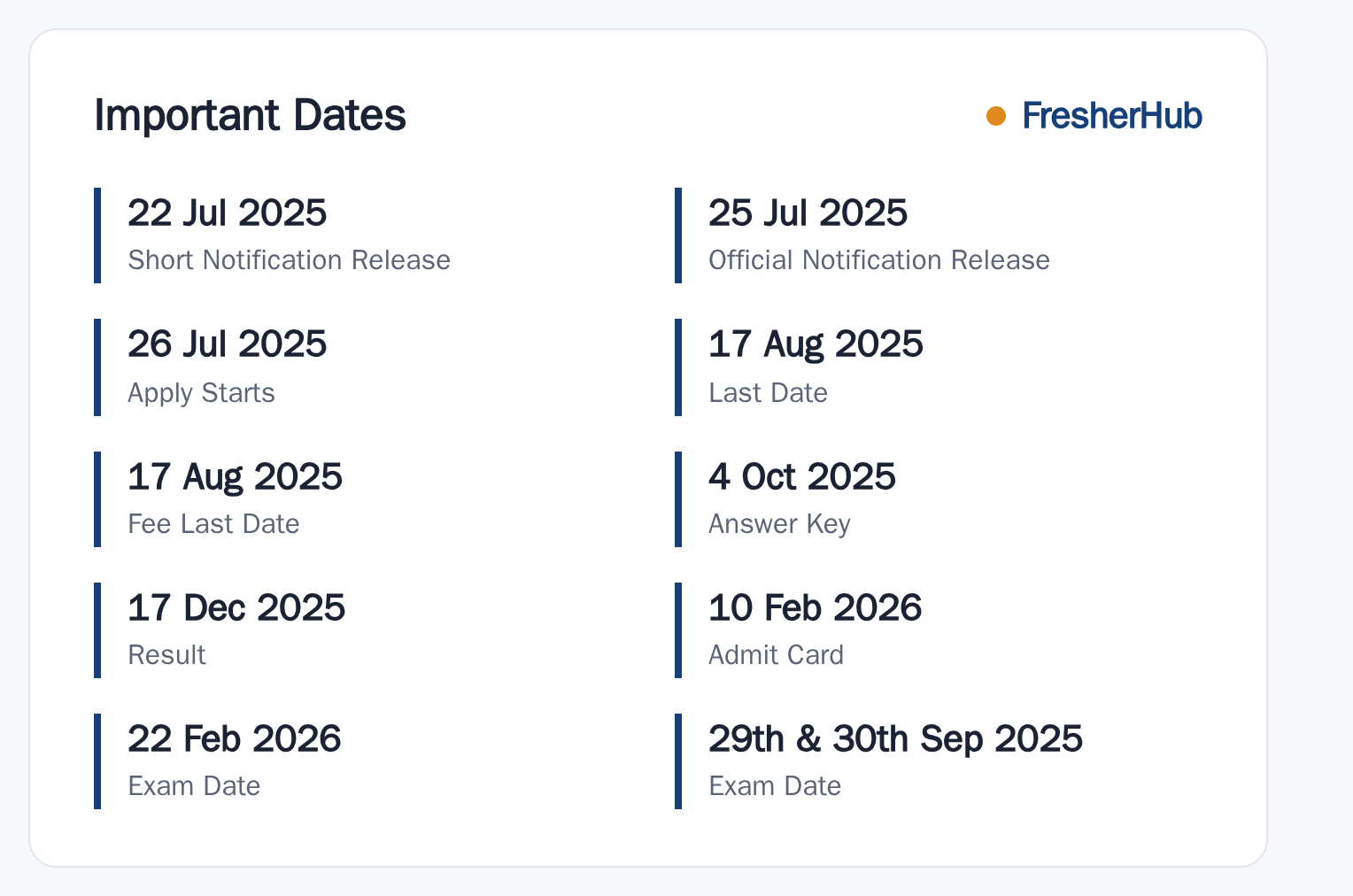 IB Security Assistant 2025: Tier 2 Admit Card, 4987 Vacancy important dates