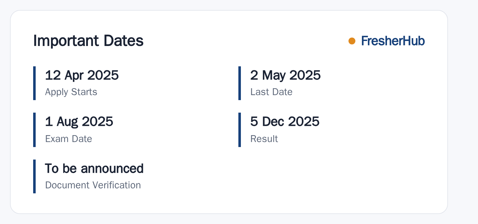 MAHATRANSCO Clerk 2025: Result Out, 260 Vacancy important dates