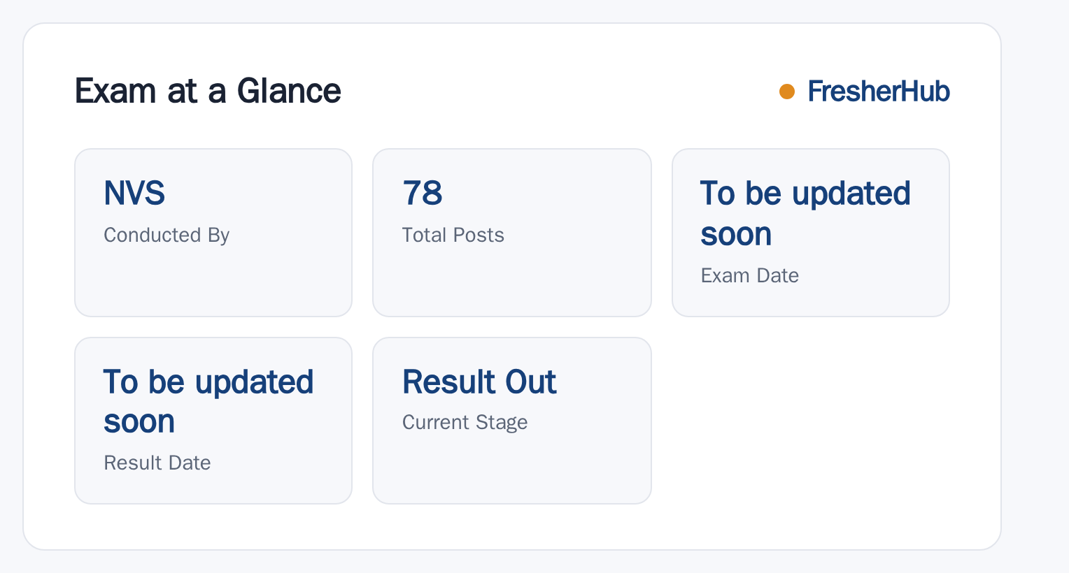 NVS Catering Assistant 2024: Result Soon, 78 Vacancy at a glance — posts, dates and fee
