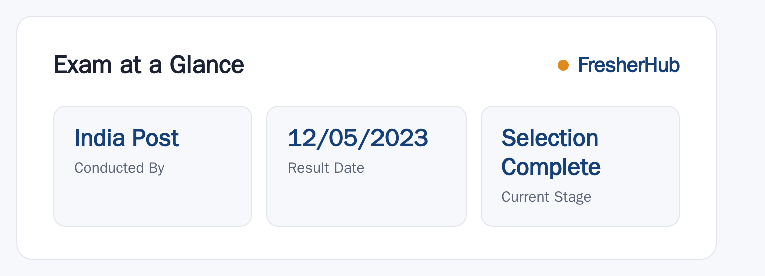 GDS Odisha List III 2023: Result Out, 605 Shortlisted at a glance — posts, dates and fee