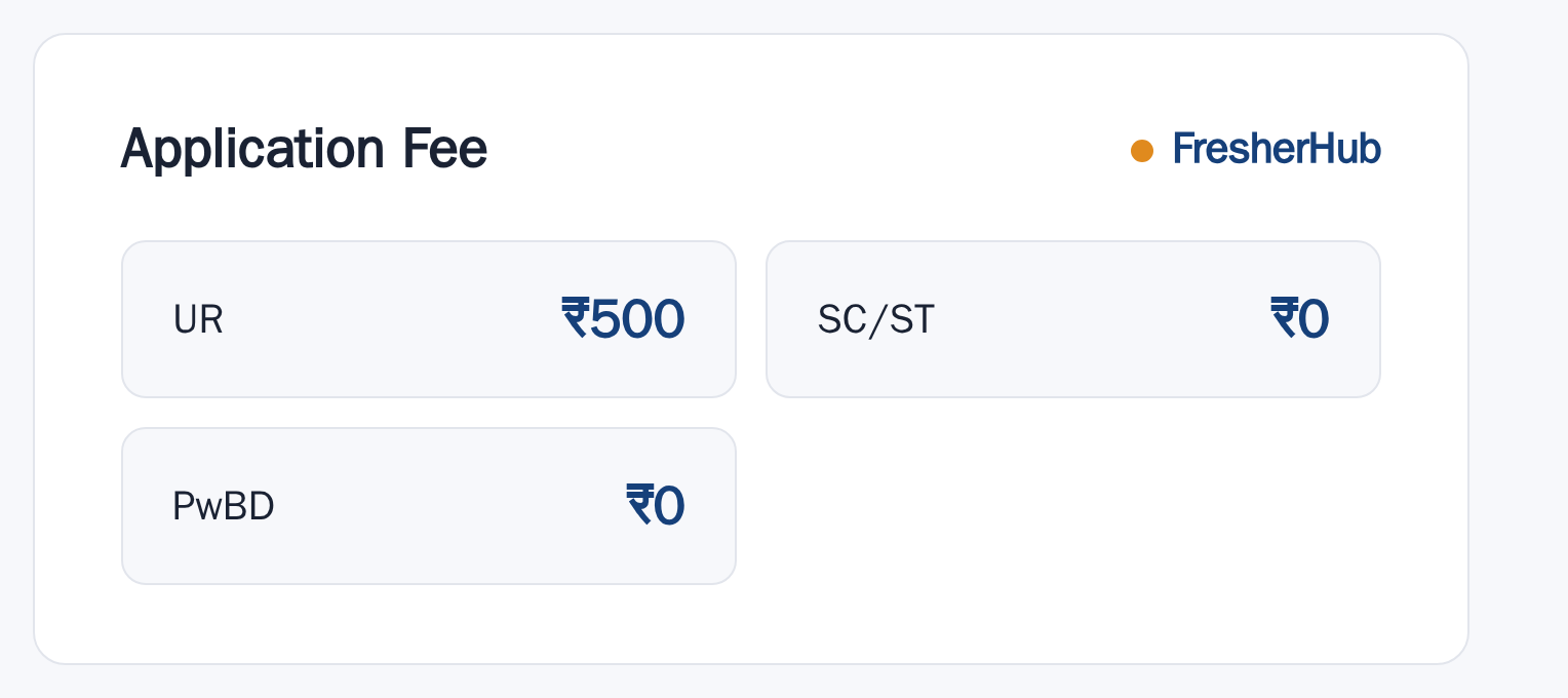 Orissa High Court DEO 2026: Notification, 28 Vacancy application fee by category
