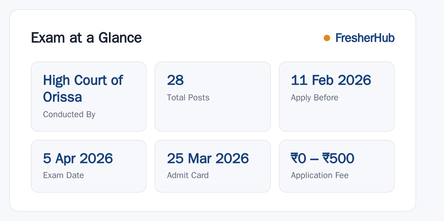 Orissa High Court DEO 2026: Notification, 28 Vacancy at a glance — posts, dates and fee