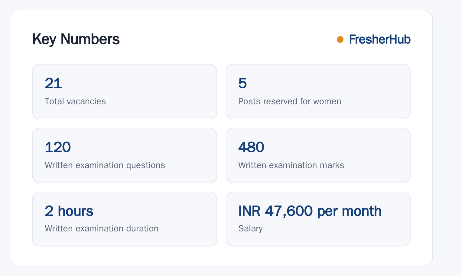 PPSC Defence Services Welfare Officer 2025: Exam Date, 21 Vacancy key numbers from the official notification