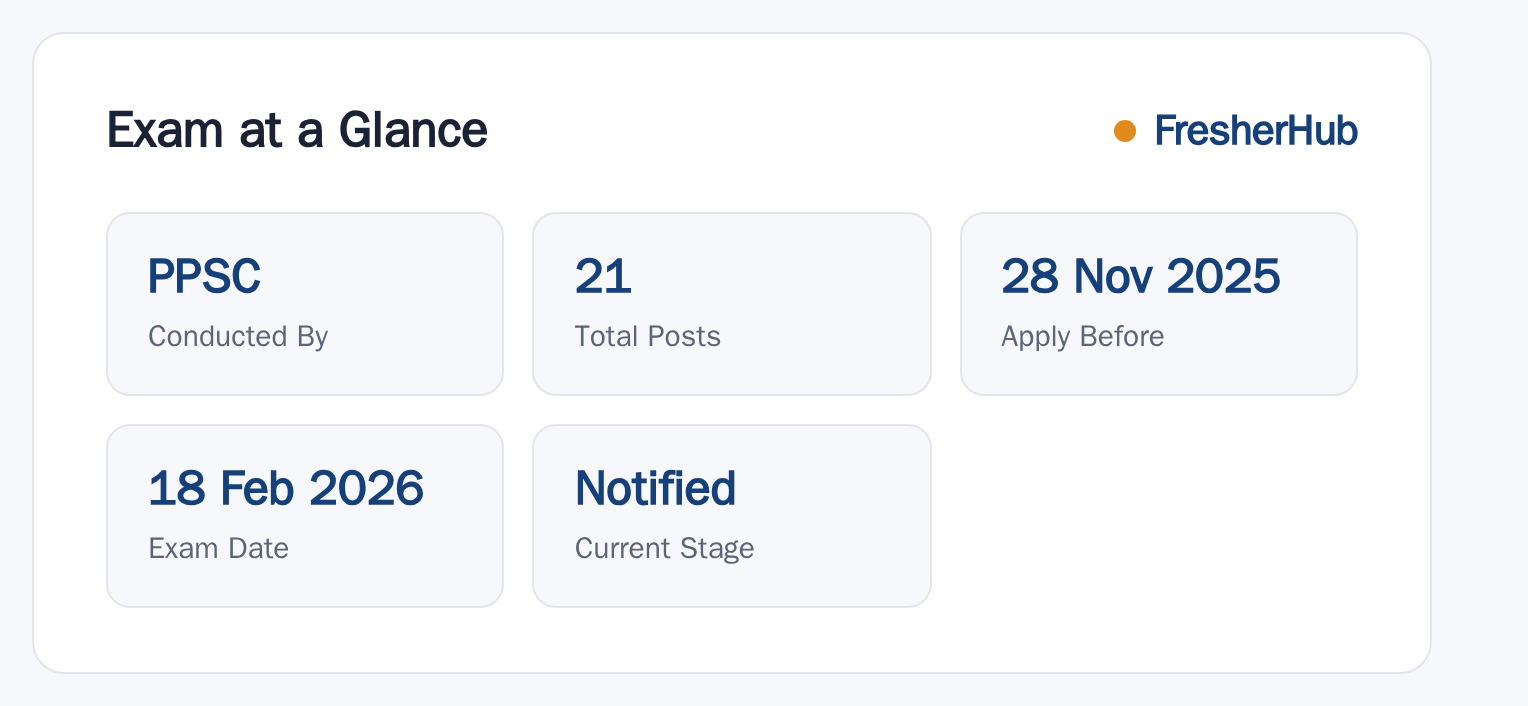 PPSC Defence Services Welfare Officer 2025: Exam Date, 21 Vacancy at a glance — posts, dates and fee