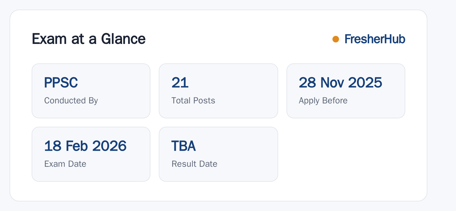 PPSC Defence Services Welfare Officer 2025: Result TBA, 21 Vacancy at a glance — posts, dates and fee