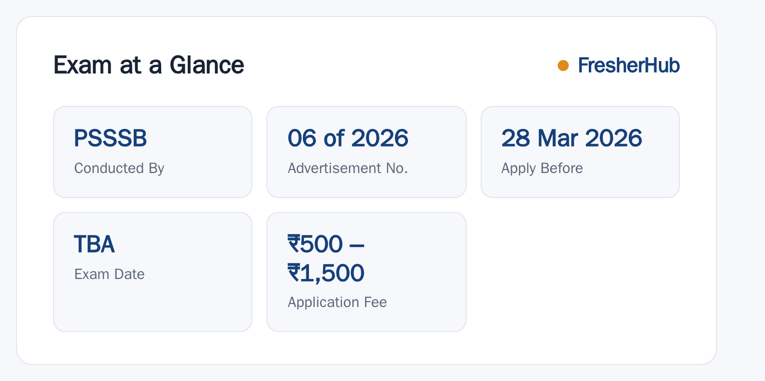 PSSSB Senior Assistant Cum Inspector 2026: Apply Open, 62 Vacancy at a glance — posts, dates and fee