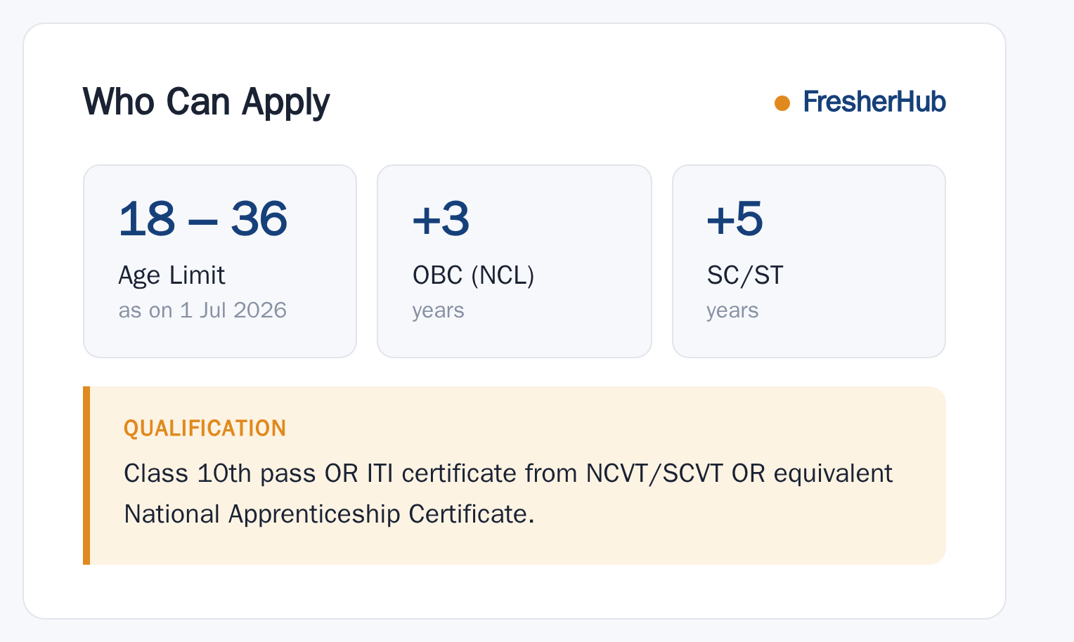 RRB Group D 2026: Notification Out, 21195 Vacancy age limit and educational qualification