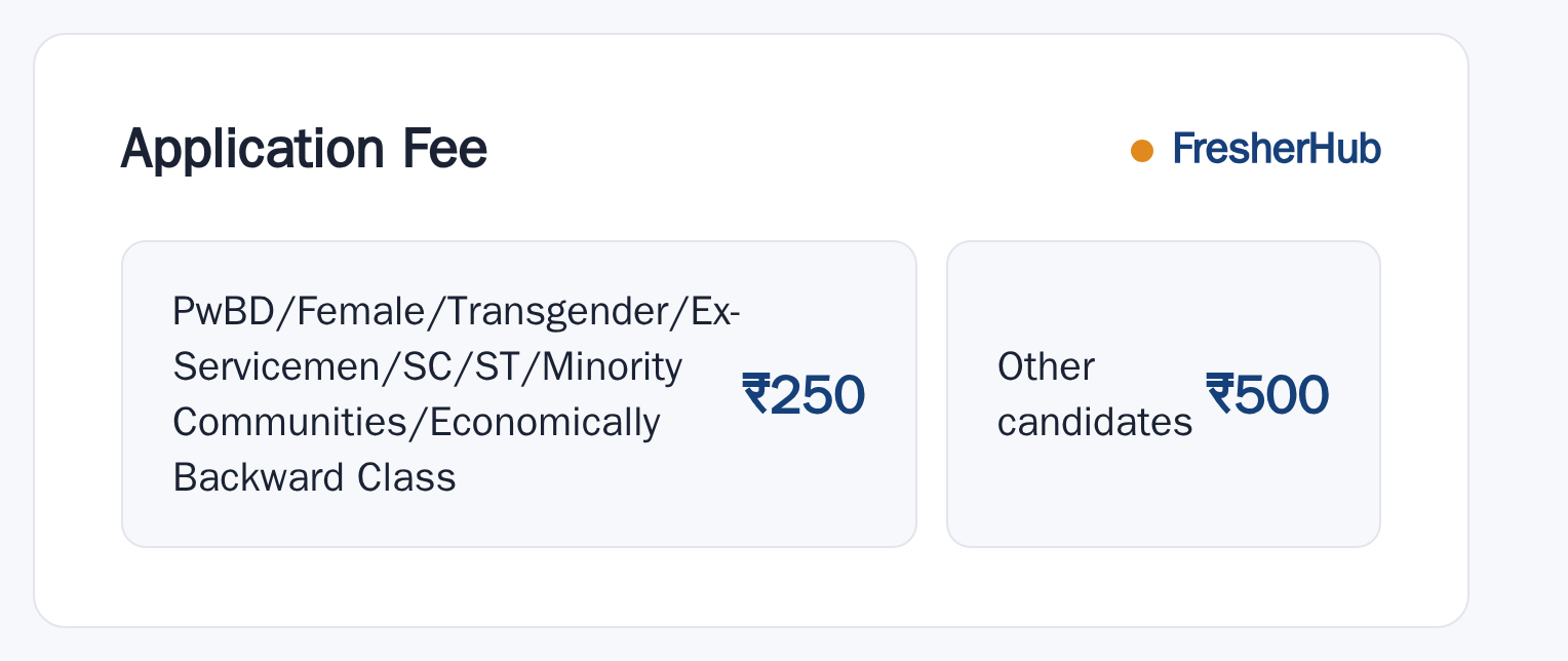 RRB Group D 2025: Notification Out, 32438 Vacancy application fee by category
