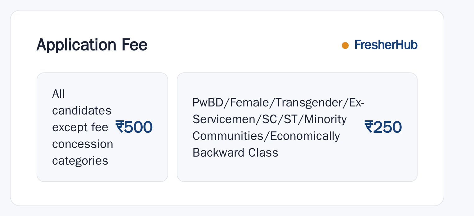 RRB Group D 2025: Notification, 32438 Vacancy application fee by category