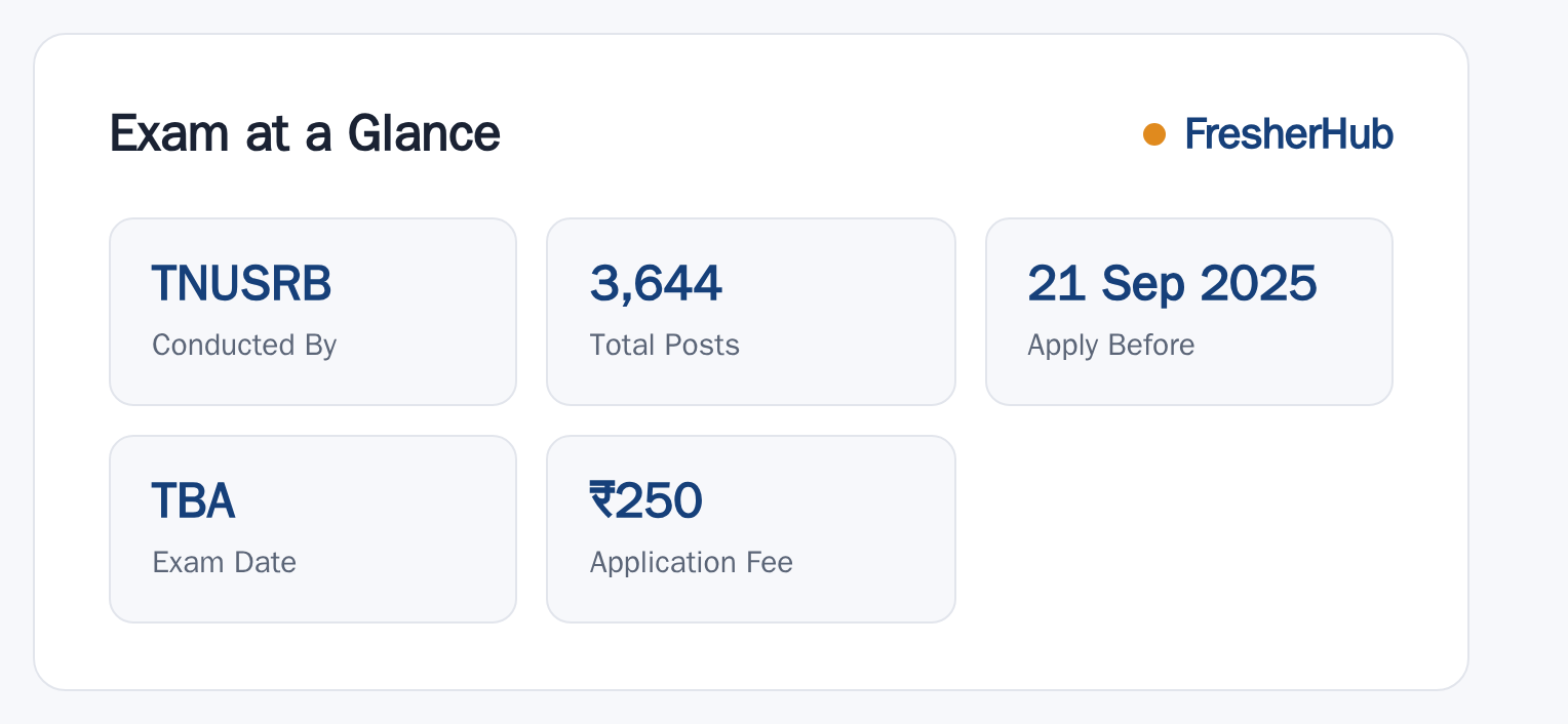 TNUSRB Police Recruitment 2025: Notification, 3644 Vacancy at a glance — posts, dates and fee