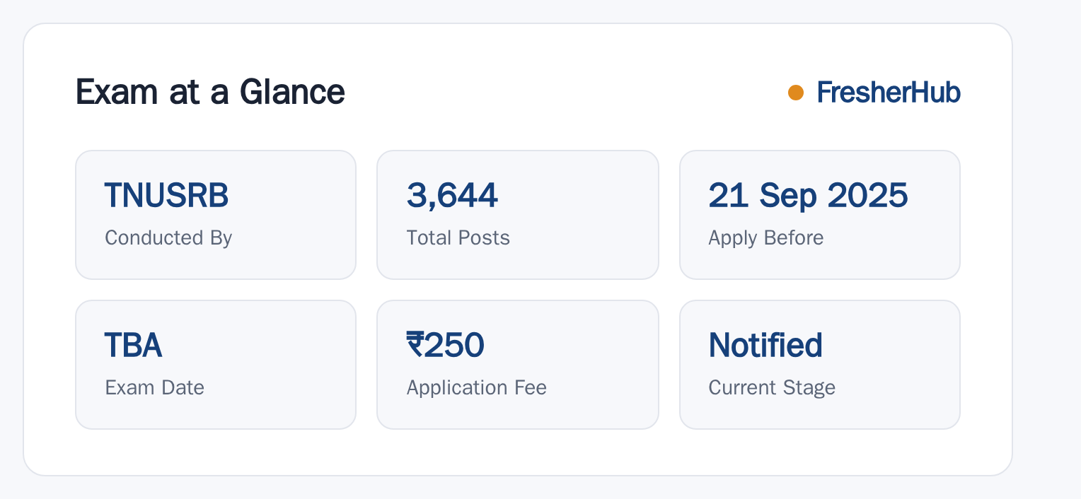 TNUSRB Police Constable 2025: Notification, 3644 Vacancy at a glance — posts, dates and fee