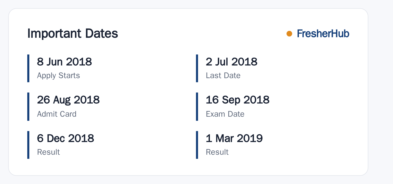 Telangana VRO 2018: Final List Out, 700 Vacancy important dates
