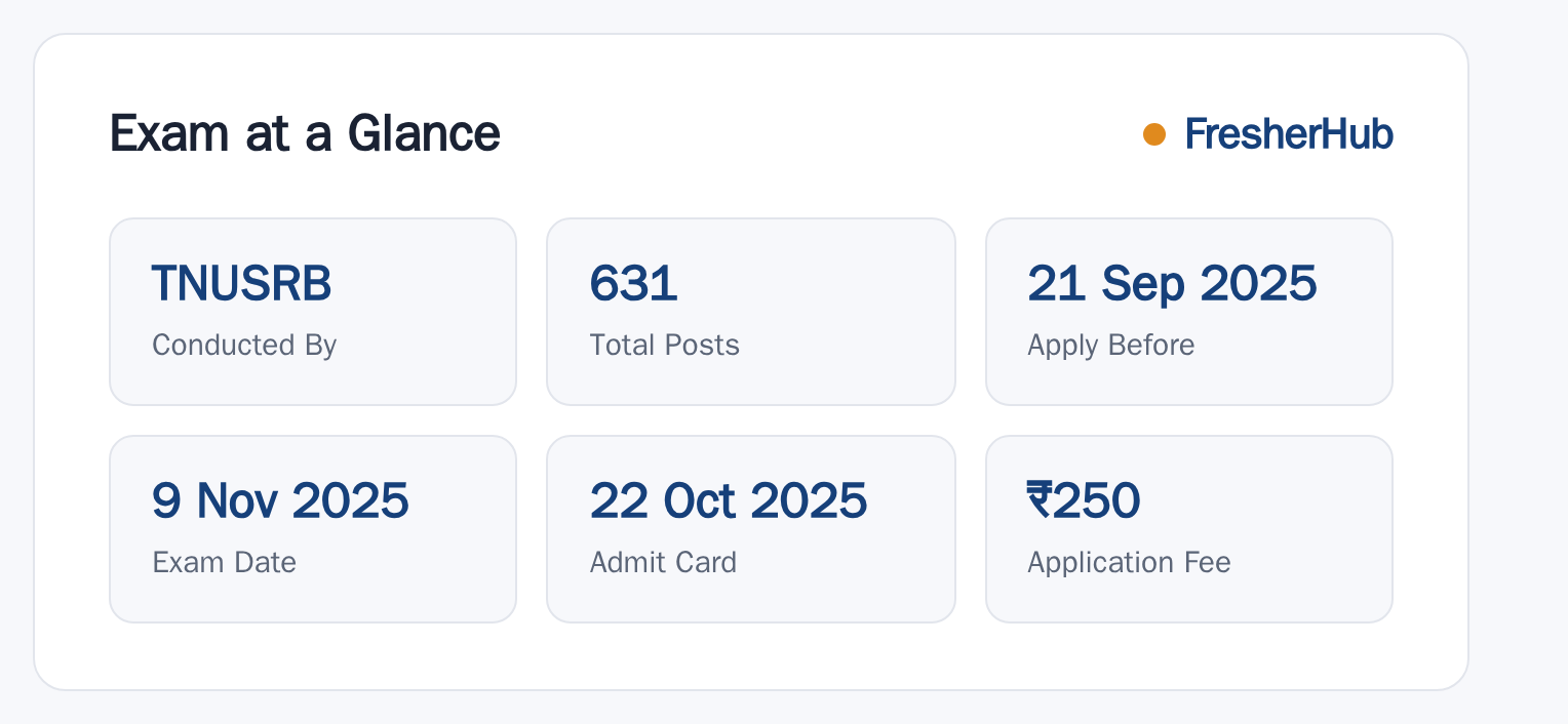 TNUSRB Fireman 2025: Exam Scheduled, 631 Vacancy at a glance — posts, dates and fee