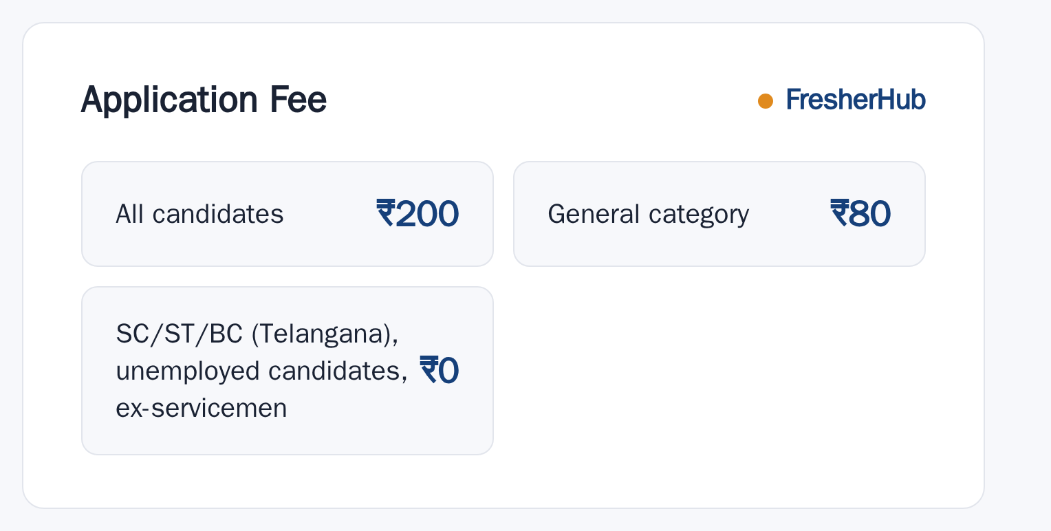 TSPSC Forest Beat Officer 2026: Notification Pending, 1393 Vacancy application fee by category