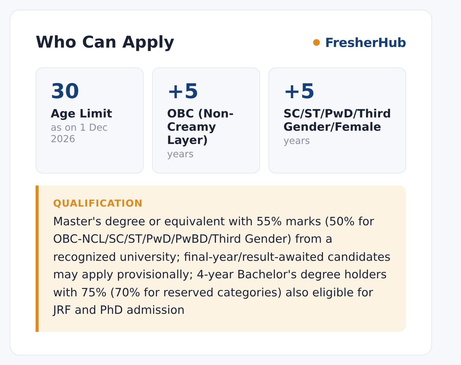 UGC NET December 2026: Apply Online Till 28 October age limit and educational qualification