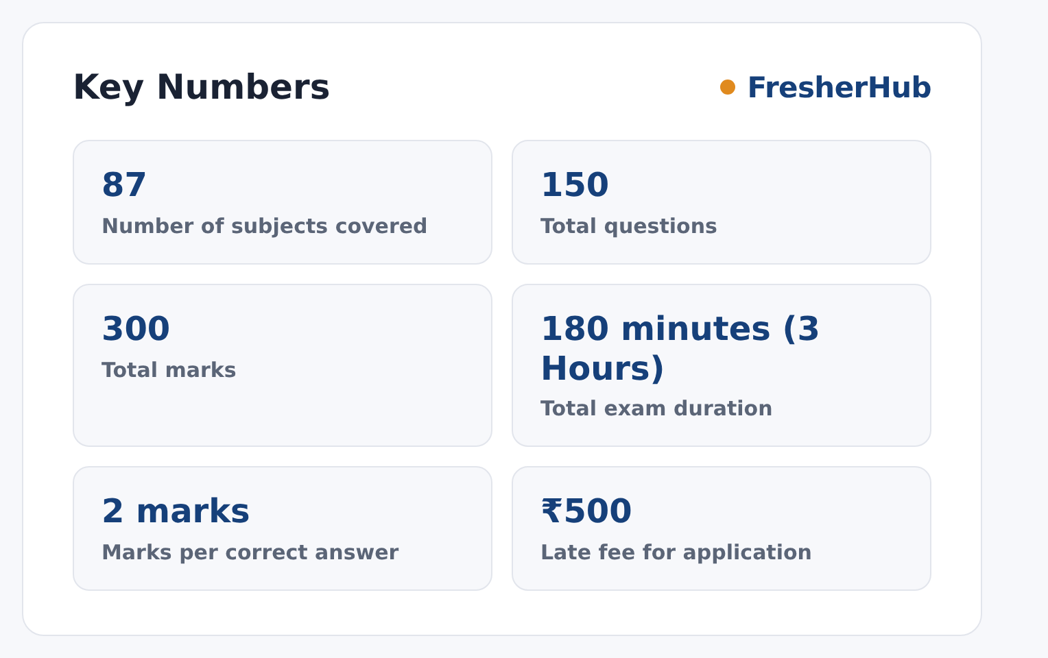 UGC NET December 2026: Apply Online Till 28 October key numbers from the official notification