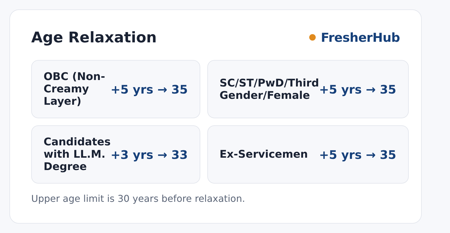 UGC NET December 2026: Apply Online Till 28 October upper age relaxation by category