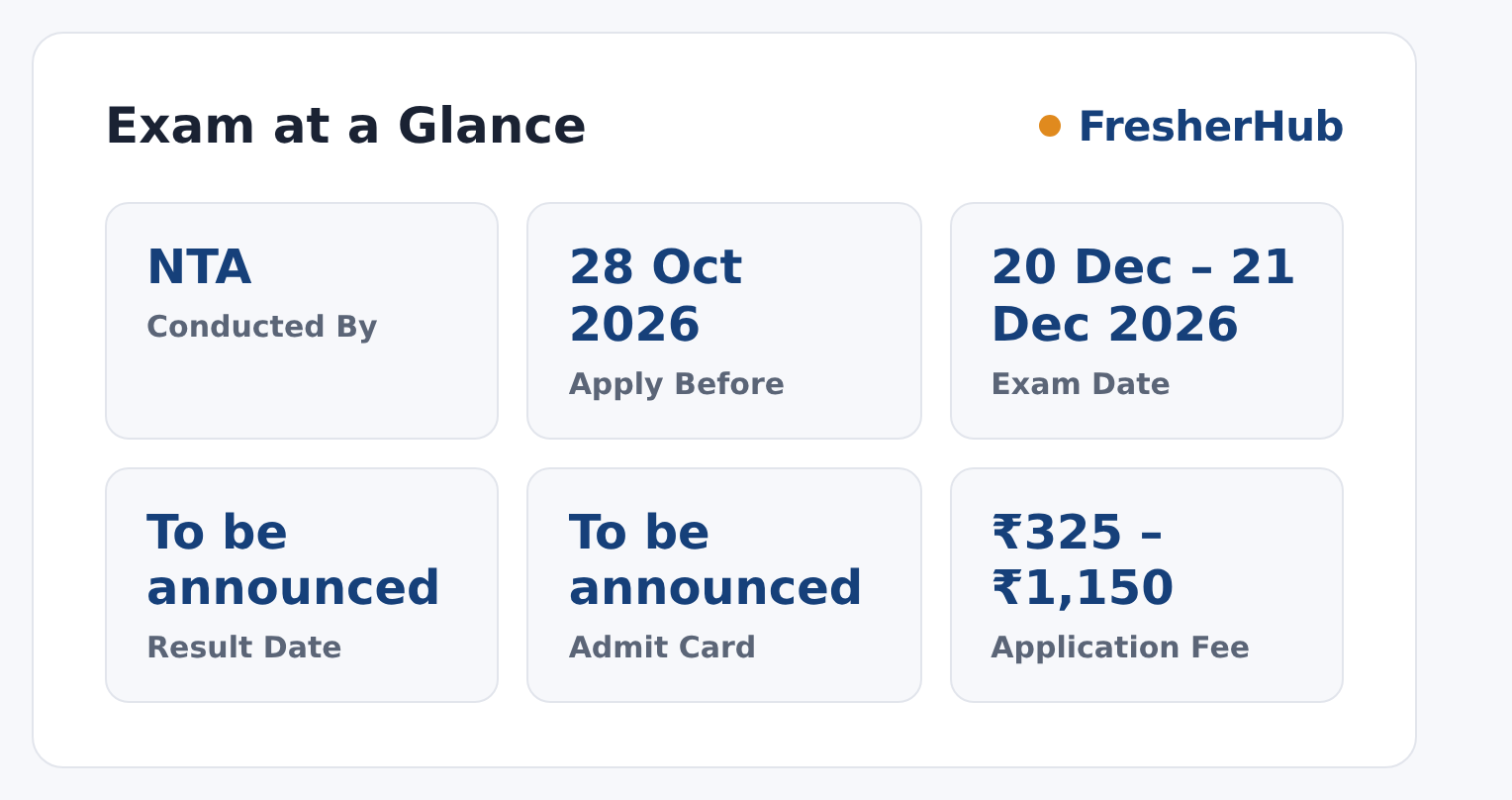 UGC NET December 2026: Apply Online Till 28 October at a glance — posts, dates and fee