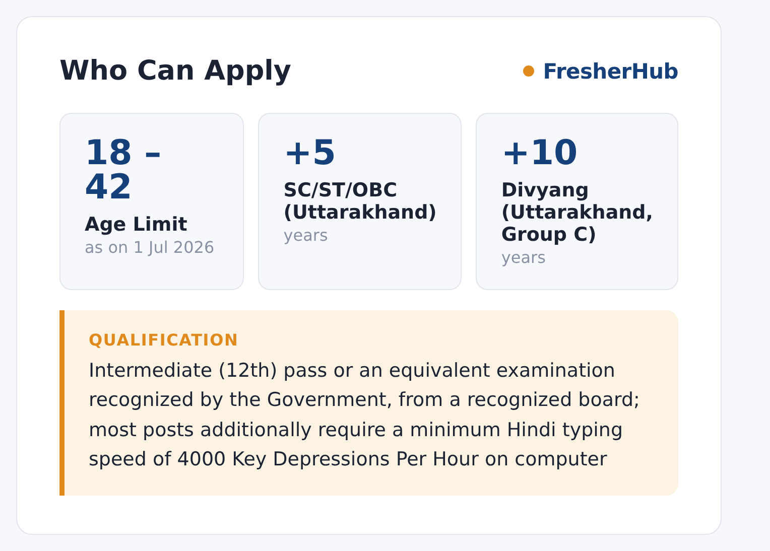 UKSSSC Group C 2026: Last Date Today, 553 Vacancy age limit and educational qualification