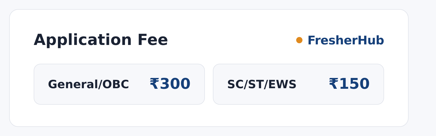 UKSSSC Group C 2026: Last Date Today, 553 Vacancy application fee by category