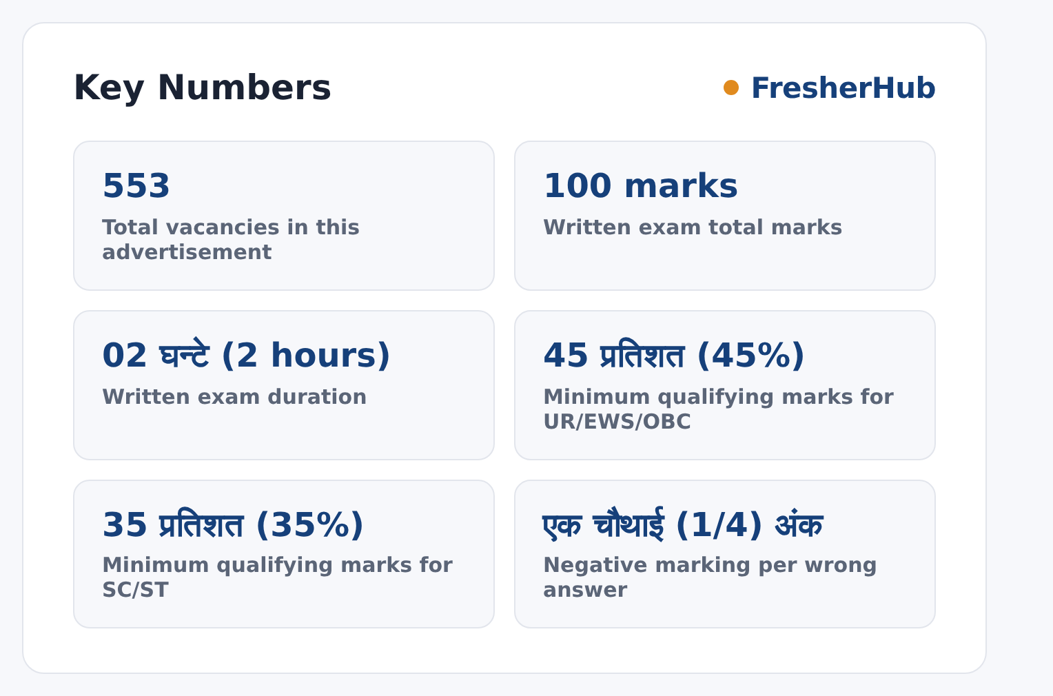 UKSSSC Group C 2026: Last Date Today, 553 Vacancy key numbers from the official notification