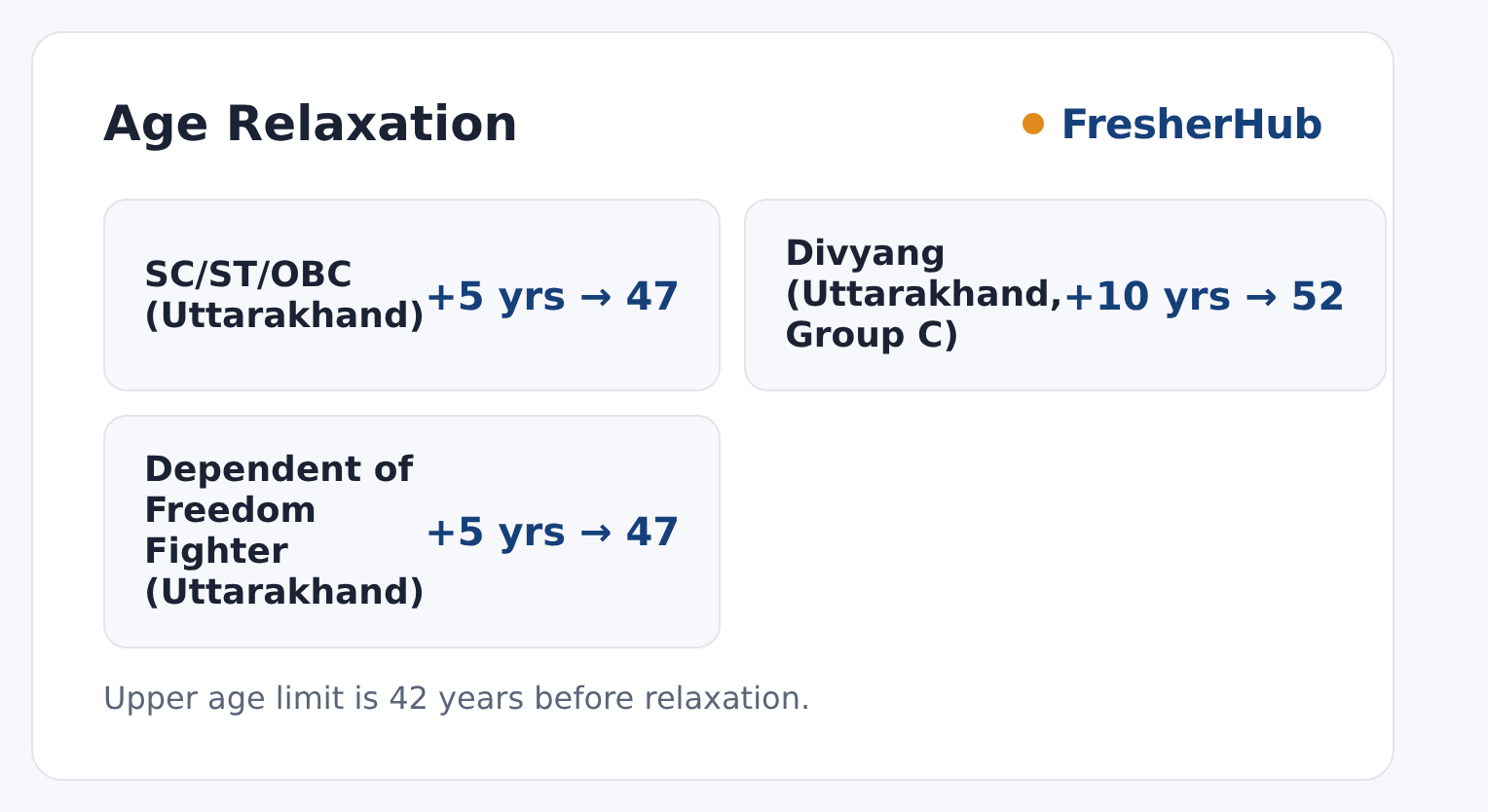 UKSSSC Group C 2026: Last Date Today, 553 Vacancy upper age relaxation by category