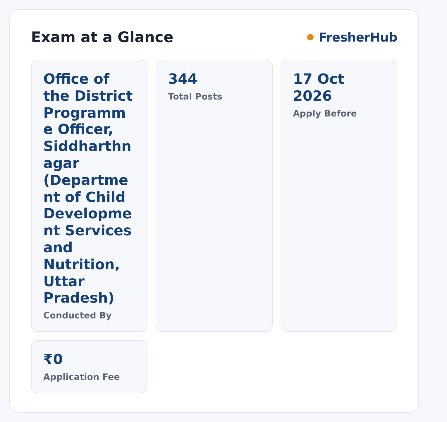 Siddharthnagar Anganwadi Sahayika 2026: Apply Online, 344 Vacancy at a glance — posts, dates and fee