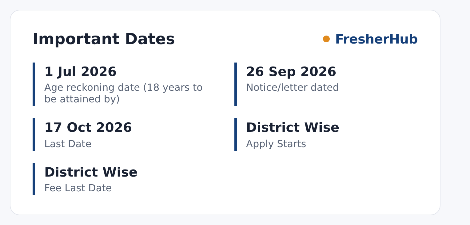 Siddharthnagar Anganwadi Sahayika 2026: Apply Online, 344 Vacancy important dates