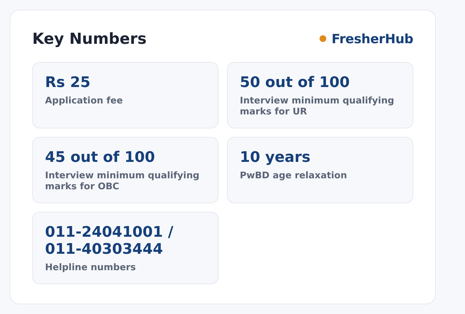 UPSC Advt 11/2026: Apply by 2 Oct, 212 Vacancies key numbers from the official notification