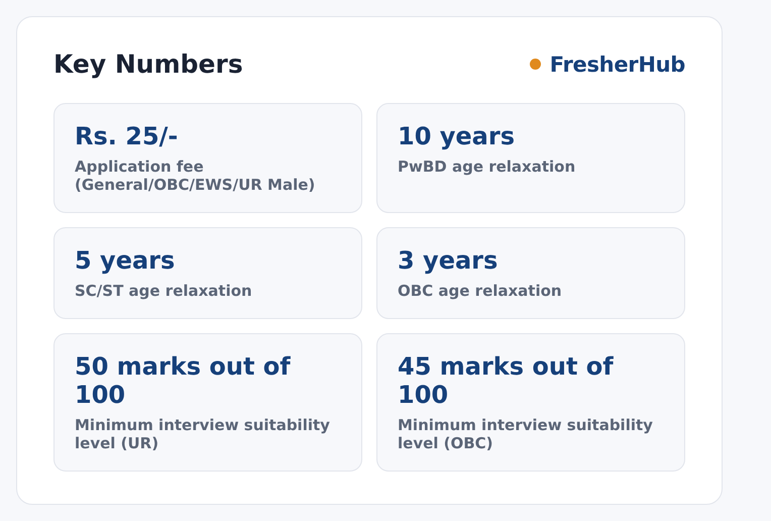 UPSC Recruitment 2026: 212 Vacancy, Apply Online by 9 Oct key numbers from the official notification