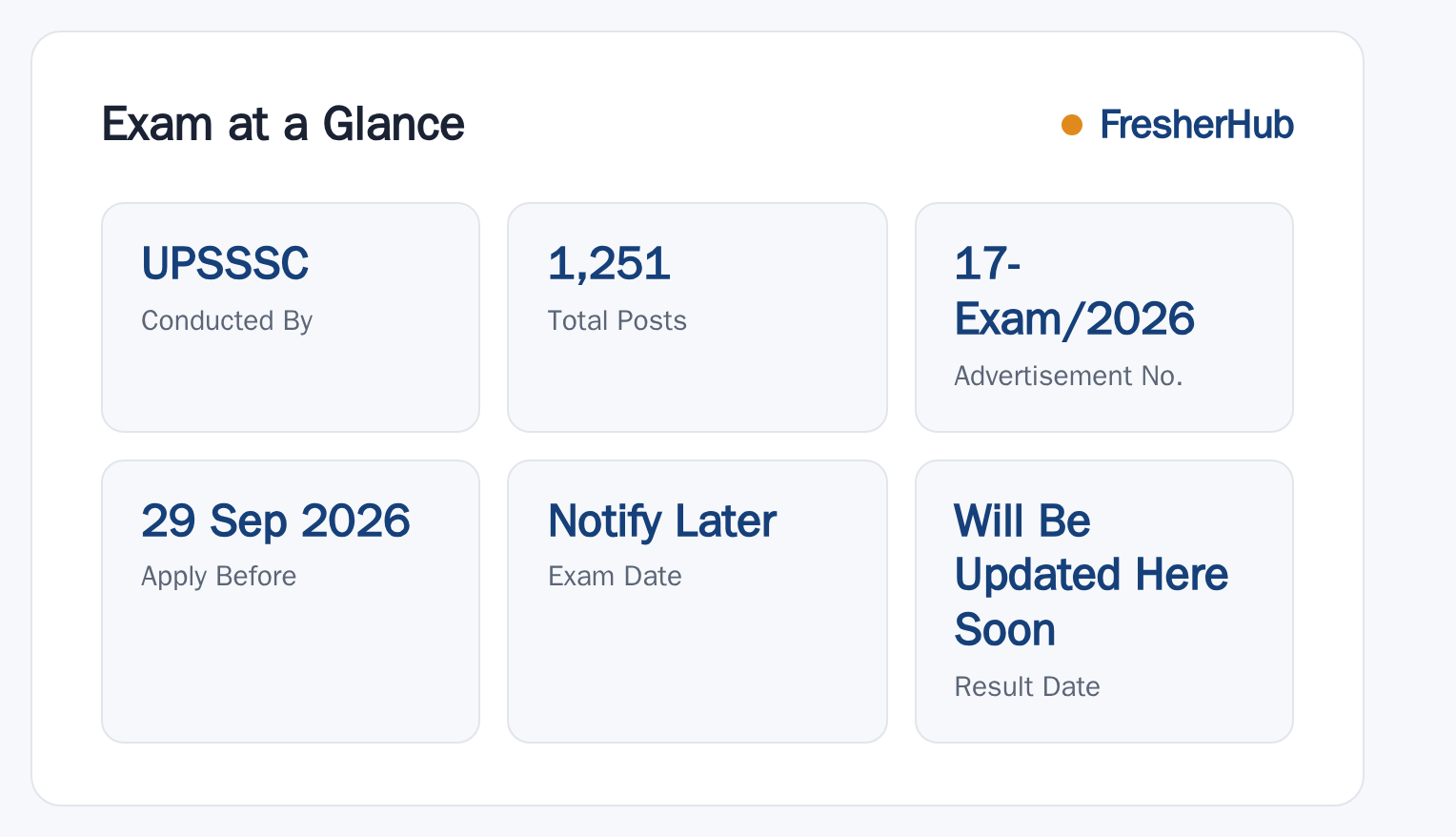 UPSSSC LEO Recruitment 2026: Correction Open, 1251 Vacancy at a glance — posts, dates and fee