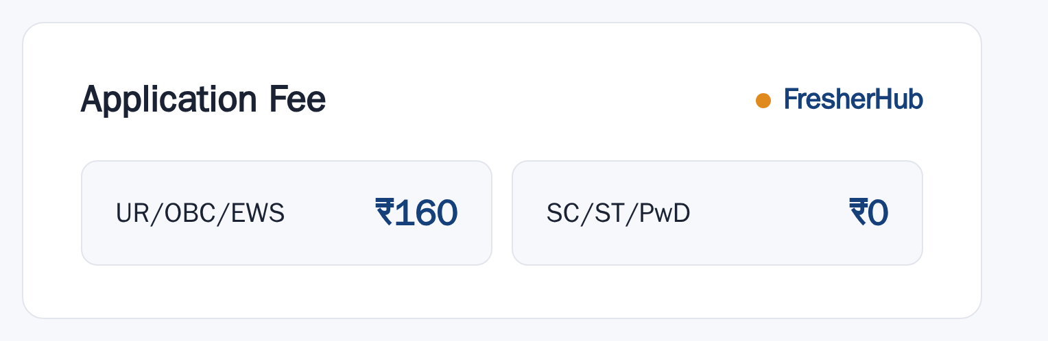 WBPSC IDO 2025: Notification Released, Vacancy To Be Notified application fee by category